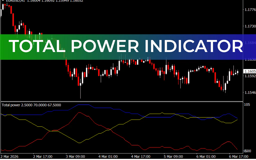 Total Power Indicator