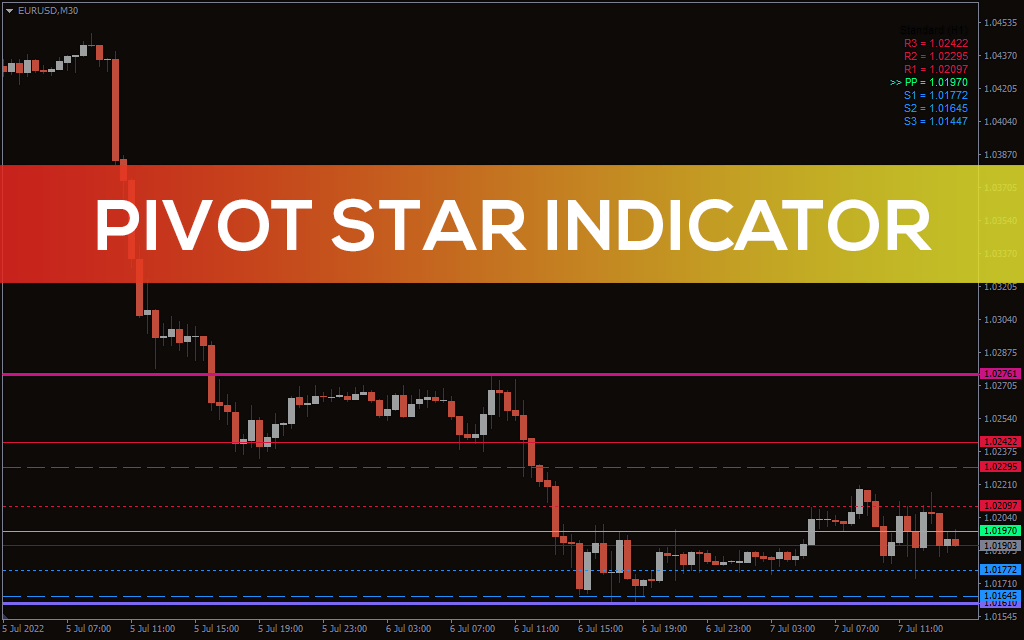 Pivot Star Indicator For MT4