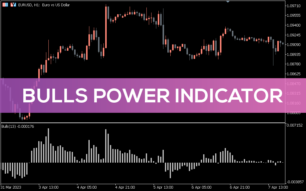 Bulls Power Indicator MT5 Alt