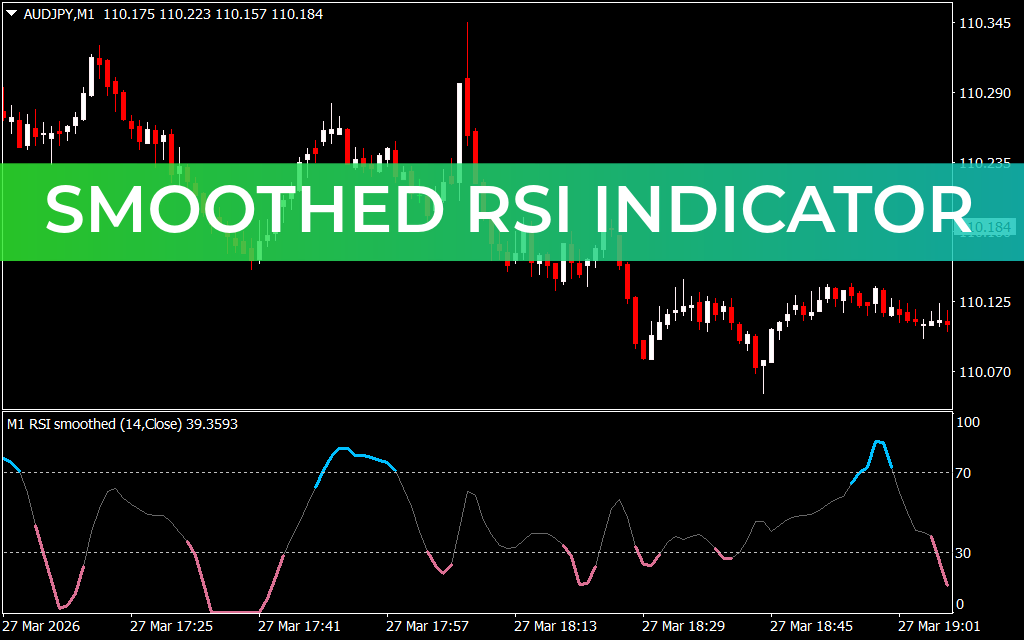 Smoothed RSI Indicator