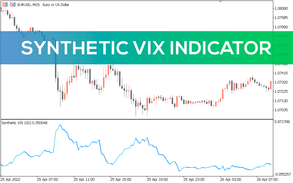 Synthetic Vix Indicator MT5