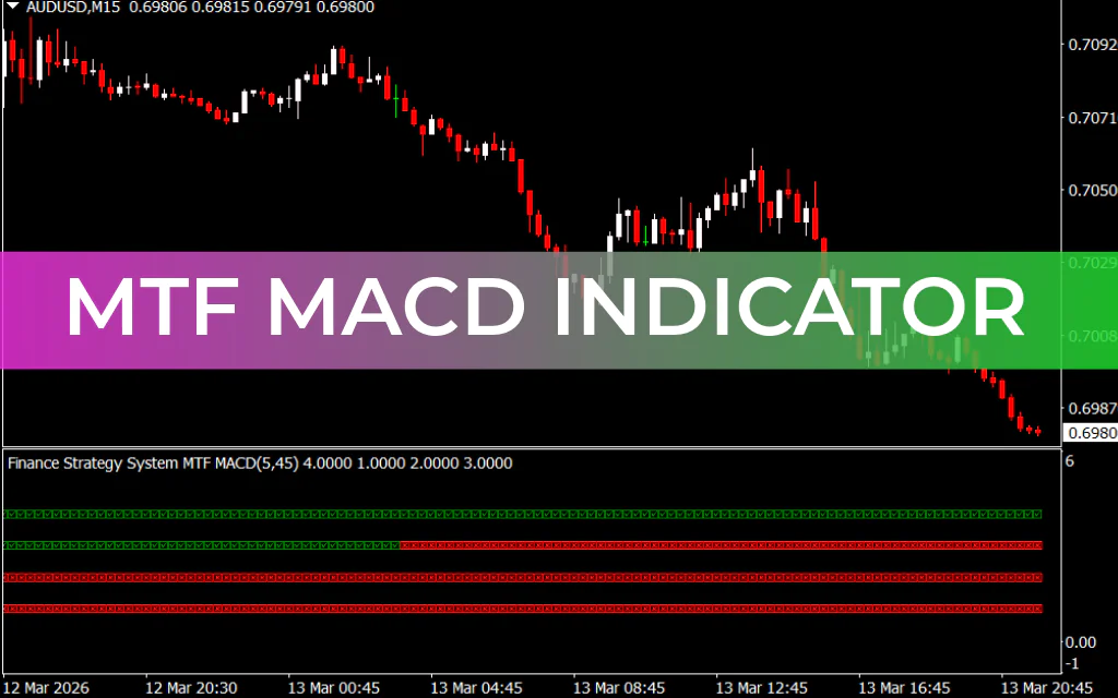 MTF MACD Indicator
