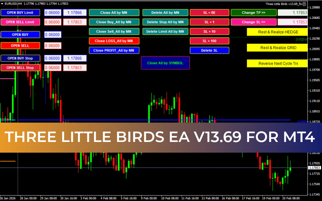Three Little Birds EA V13.69 MT4