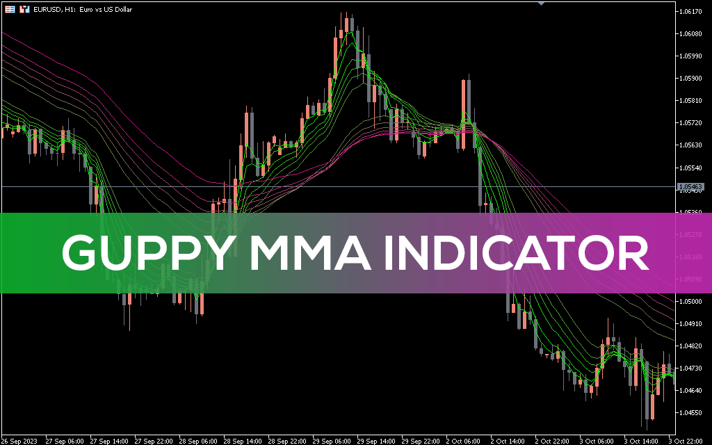 Guppy Mma Indicator MT5