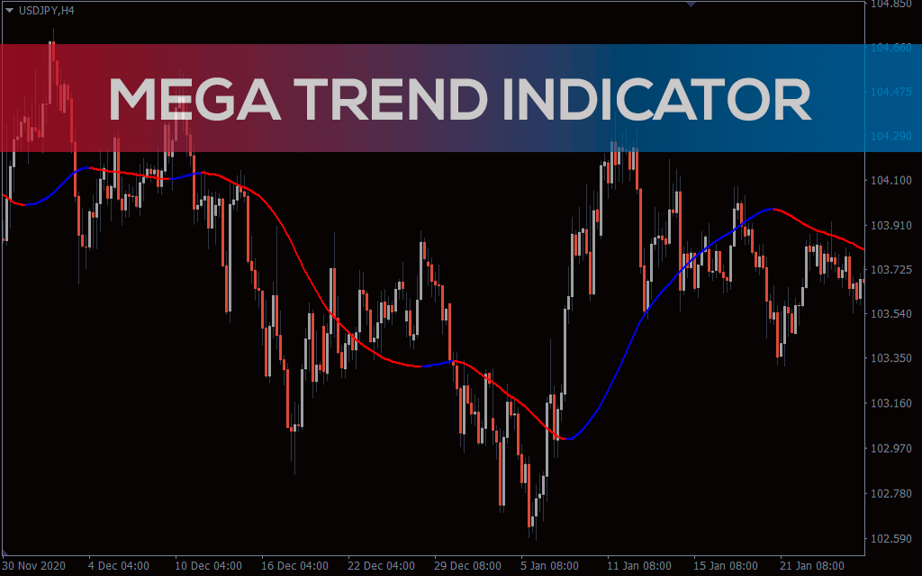 Mega Trend Indicator For MT4