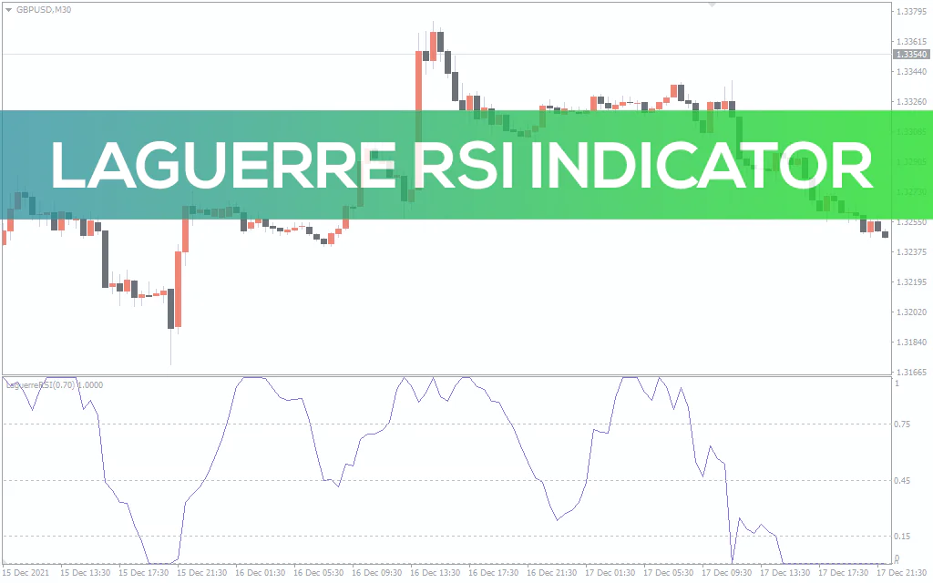 Laguerre RSI Indicator For MT4