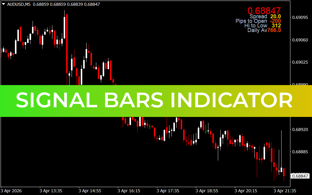 Signal Bars Indicator