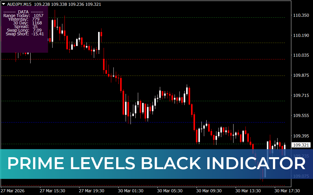 Prime Levels Black Indicator