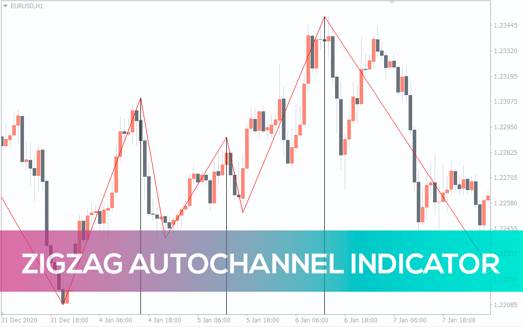 Zigzag Autochannel Indicator For MT4