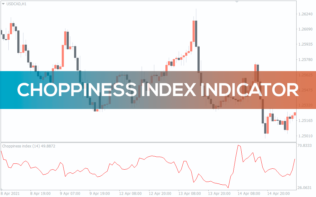 Choppiness Index Indicator For MT4