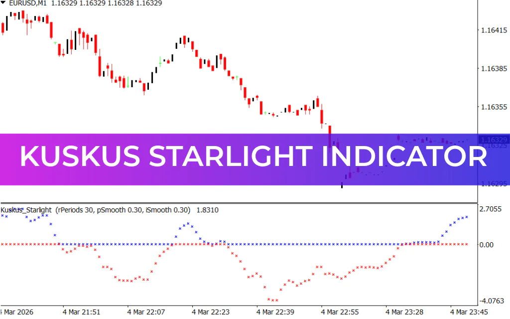Kuskus Starlight Indicator
