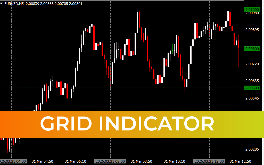 Grid Indicator