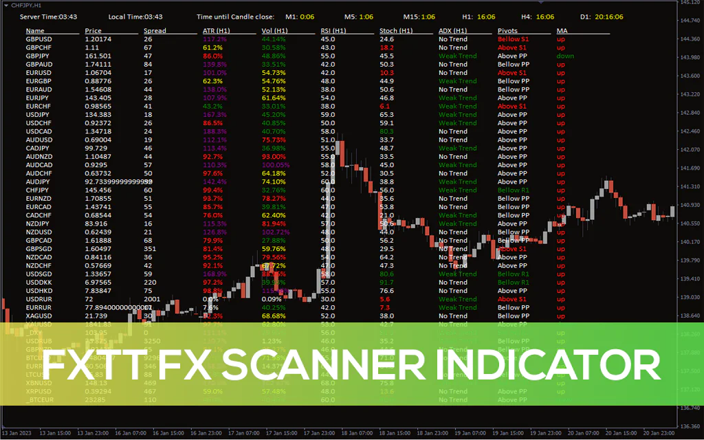 Fxtt Fx Scanner Indicator For MT4