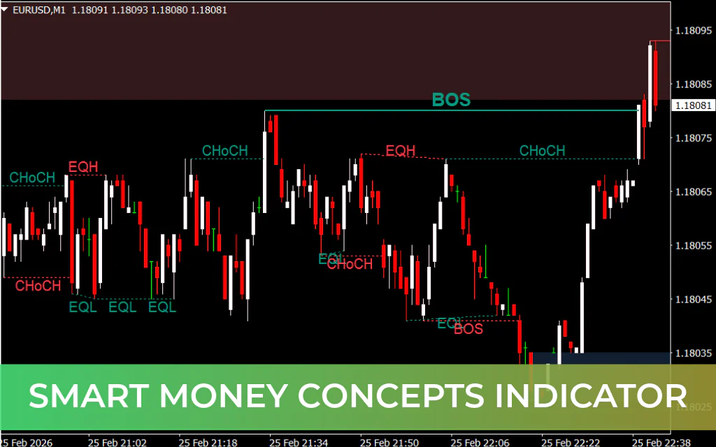 Smart Money Concepts Indicator