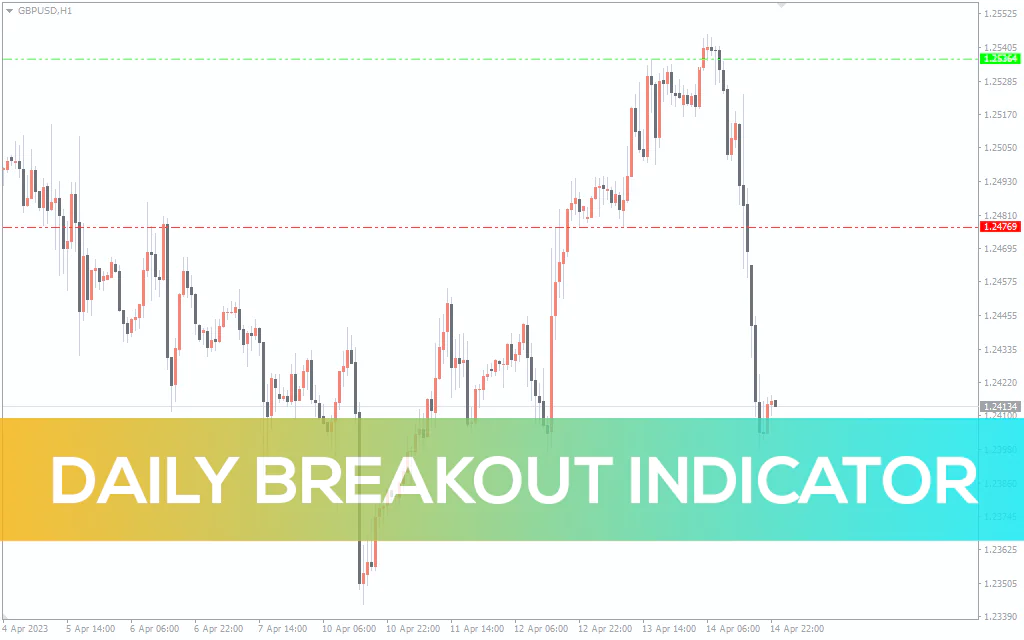 Daily Breakout Indicator For MT4