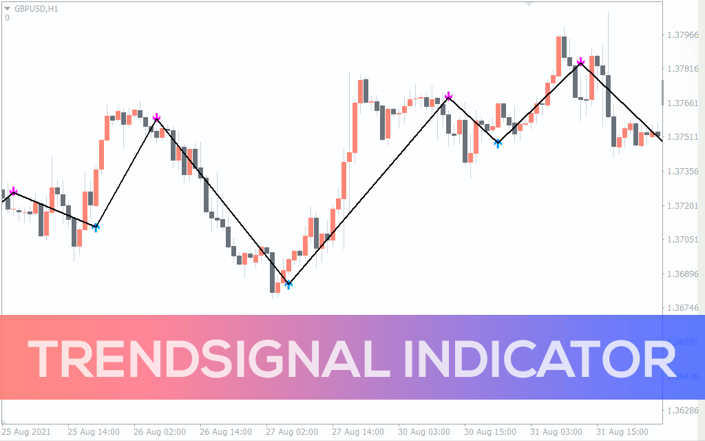 Trendsignal Indicator For MT4
