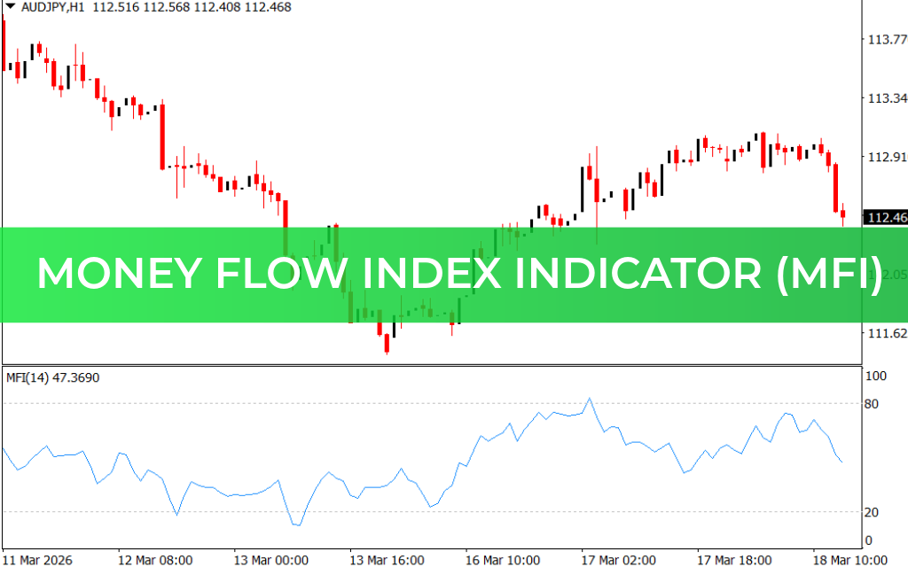 Money Flow Index Indicator (MFI)
