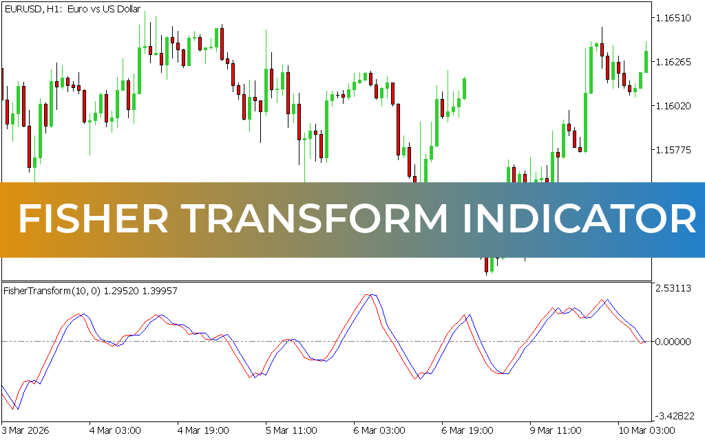 Fisher Transform Indicator MT5