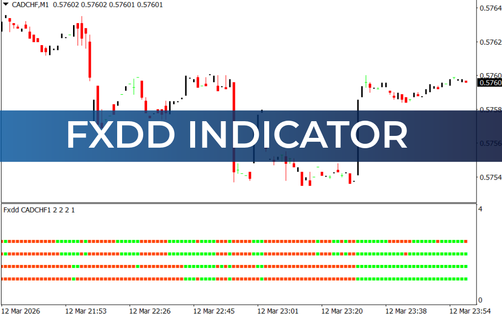 FXDD Indicator