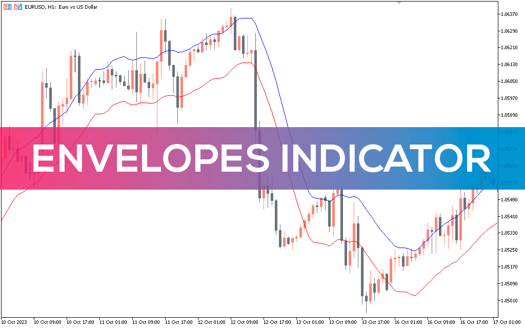 Envelopes Indicator For MT5