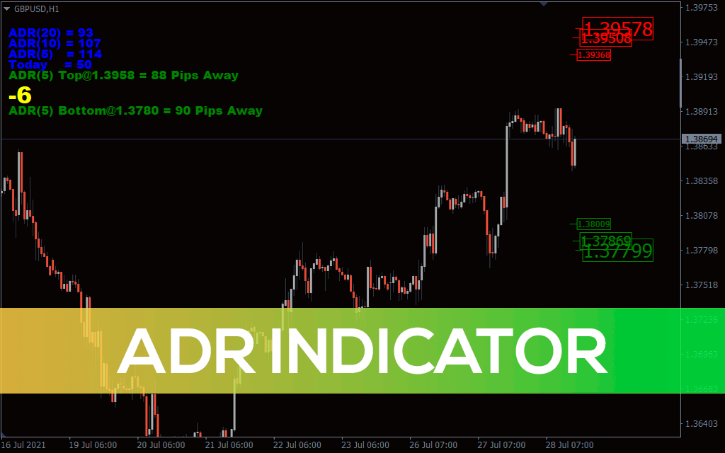 Adr Indicator For MT4