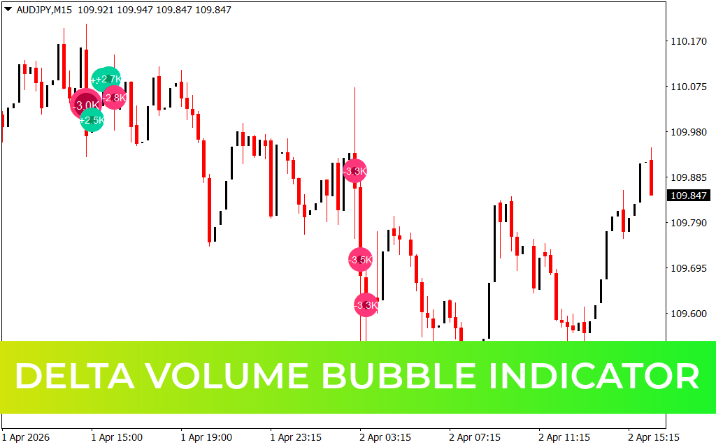Delta Volume Bubble Indicator