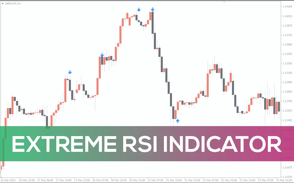 Extreme RSI Indicator For MT4