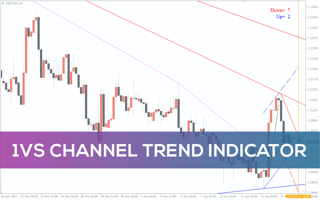 1vs Channel Indicator For MT4