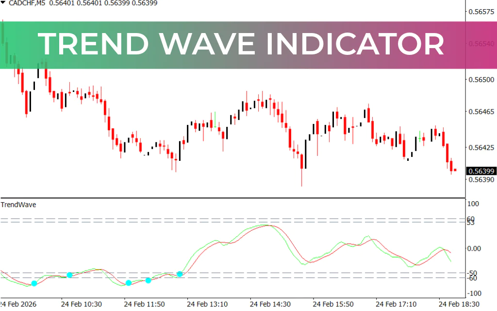 Trend Wave Indicator