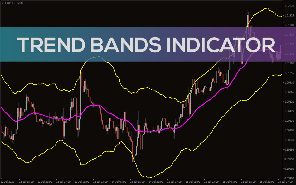Trend Bands Indicator For MT4