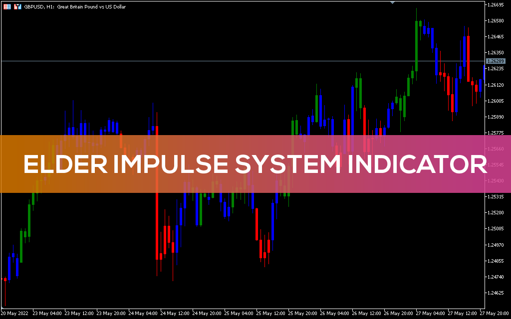 Elder Impulse System Indicator MT5