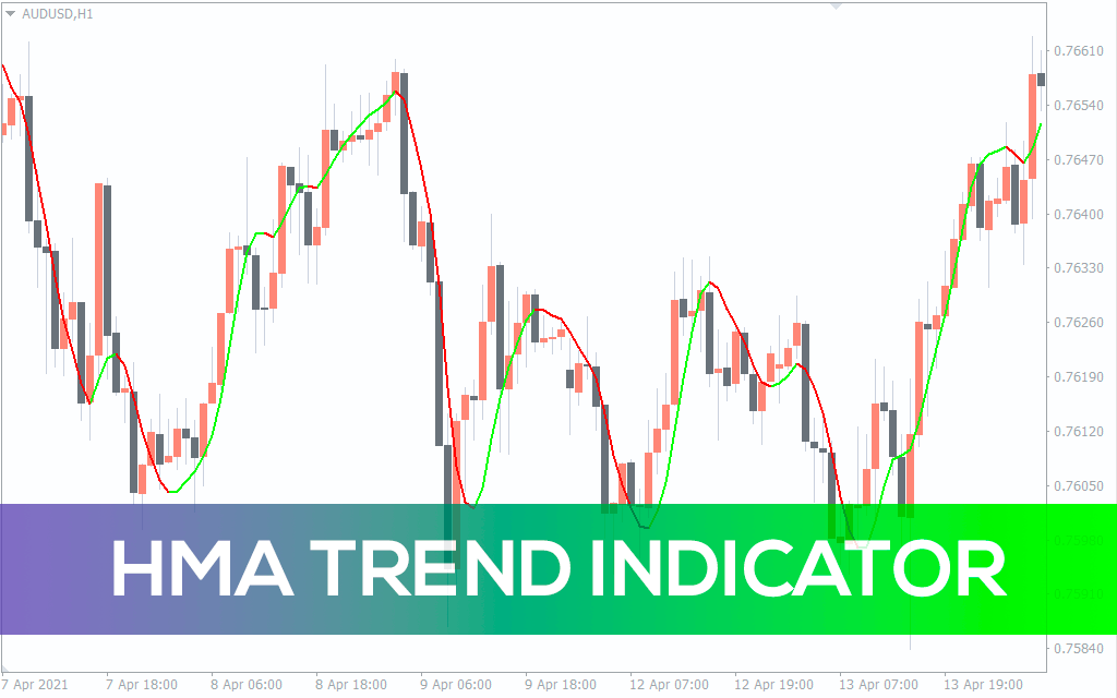 HMA Trend Indicator For MT4