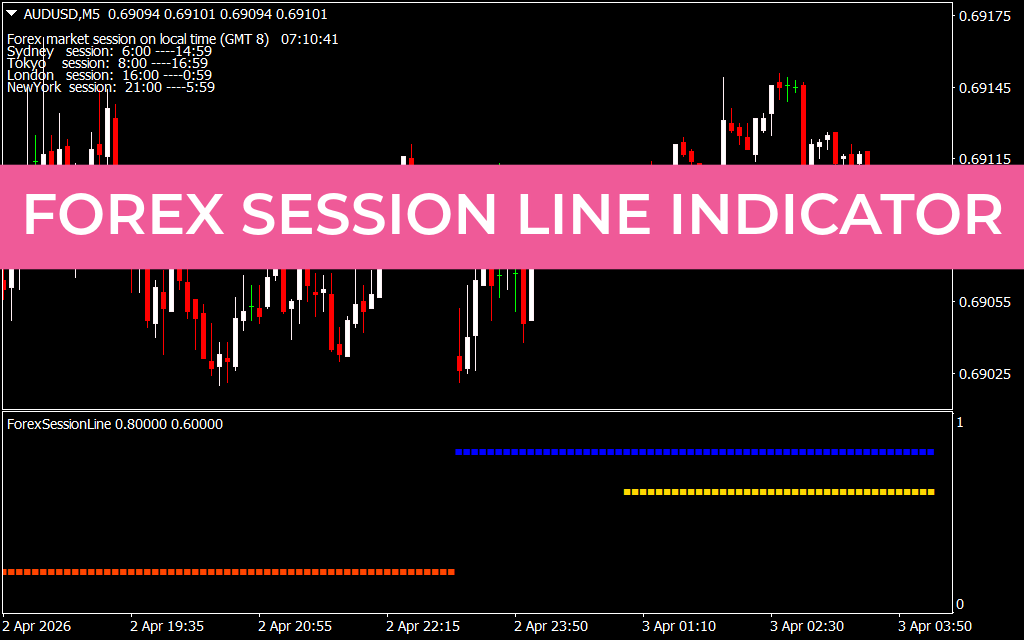 Forex Session Line Indicator