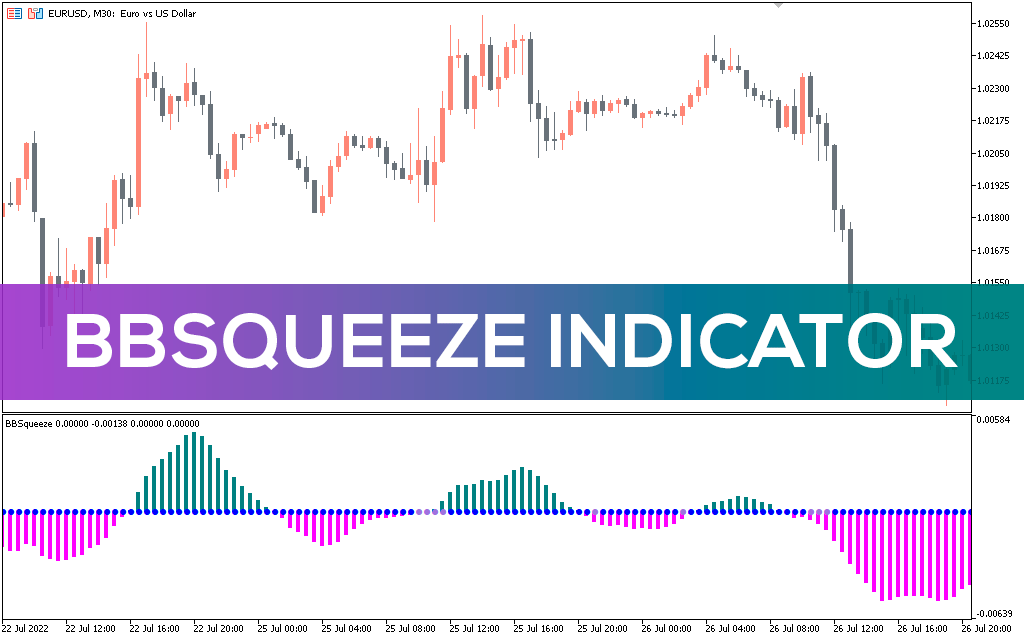 Bbsqueeze Indicator MT5 Alt