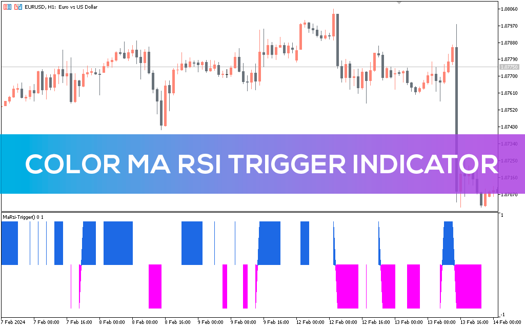 Color Ma RSI Trigger Indicator MT5