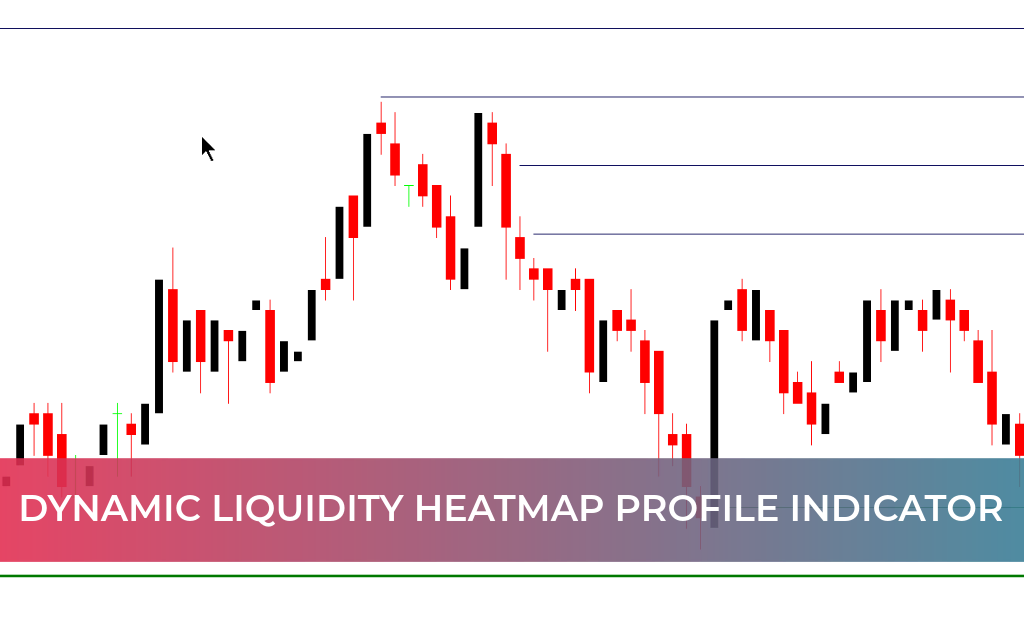 Dynamic Liquidity HeatMap Profile Indicator