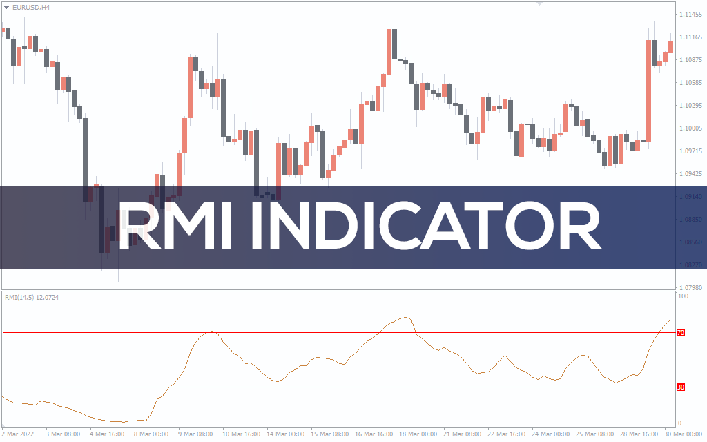 Rmi Indicator For MT4