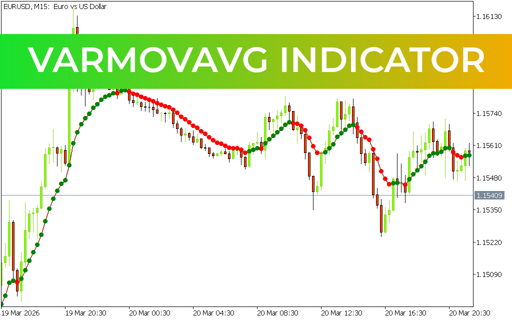 VarMovAvg Indicator