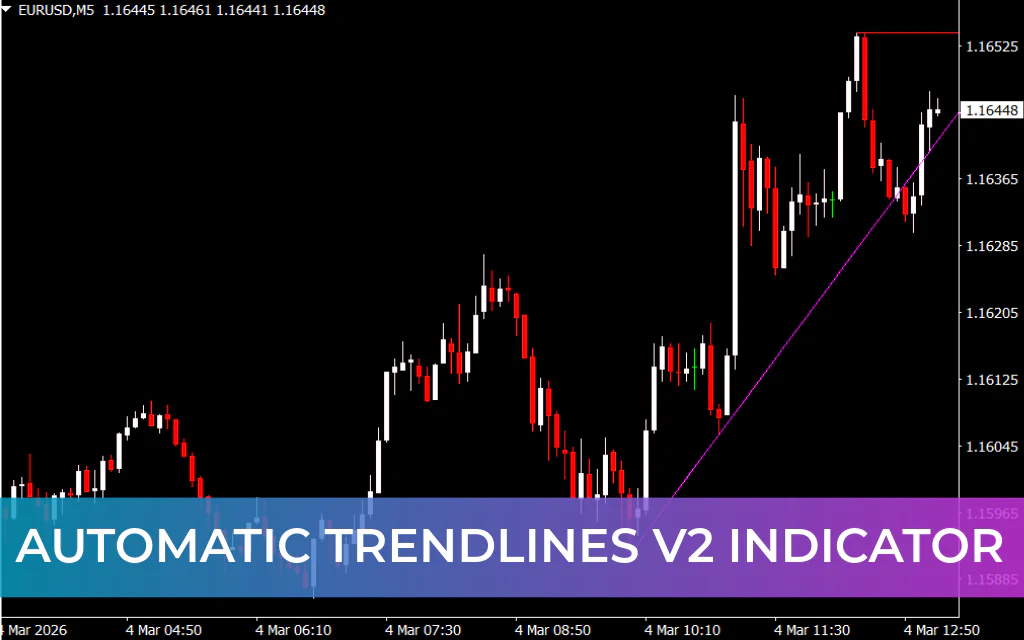 Automatic Trendlines V2 Indicator