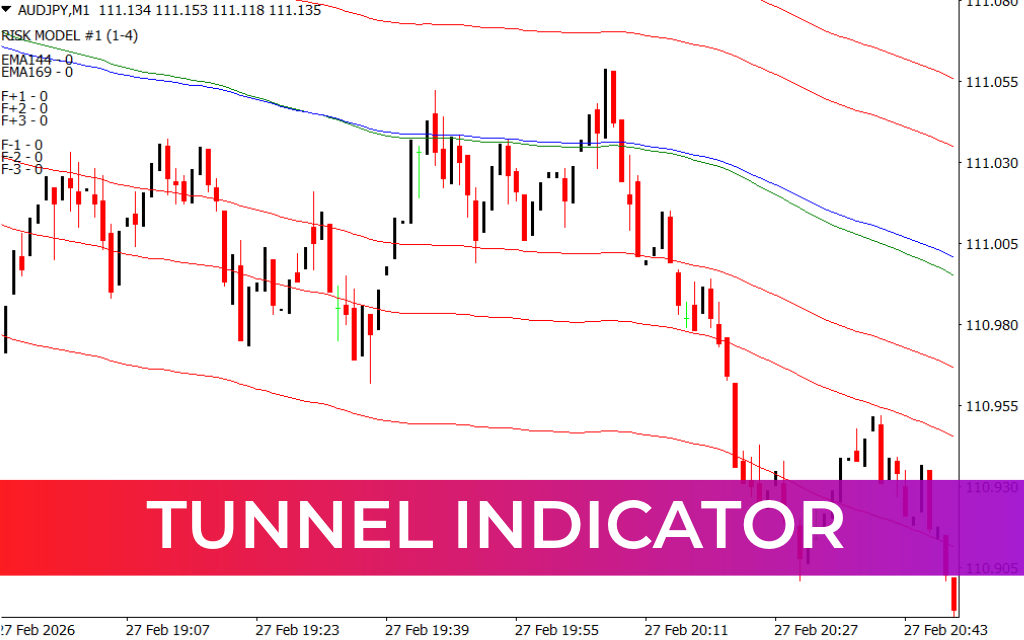 Tunnel Indicator