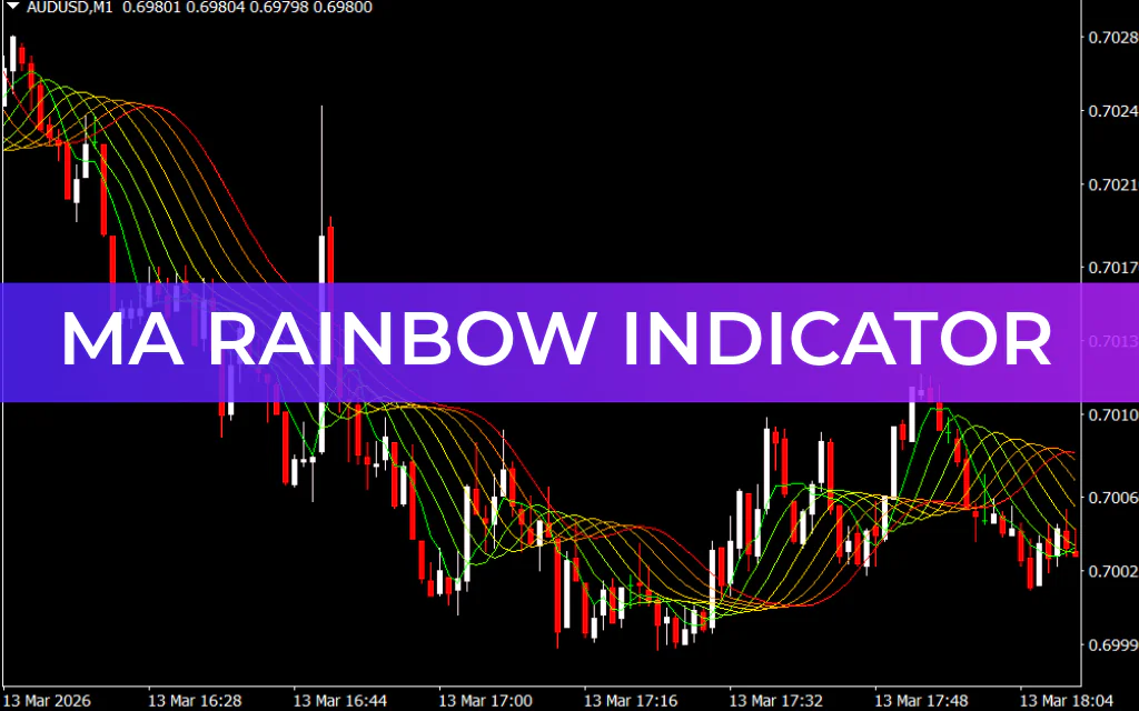 MA Rainbow Indicator