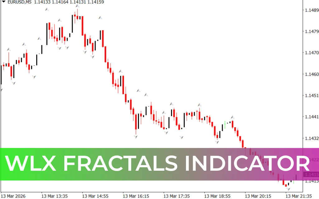 WLX Fractals Indicator
