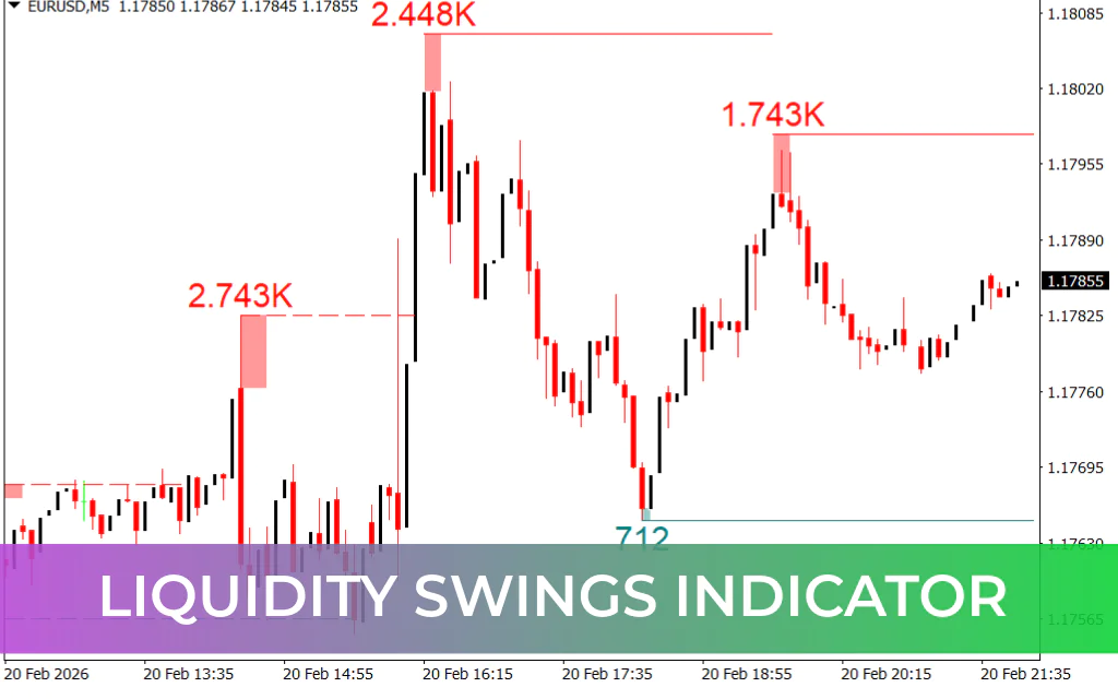 Liquidity Swings Indicator