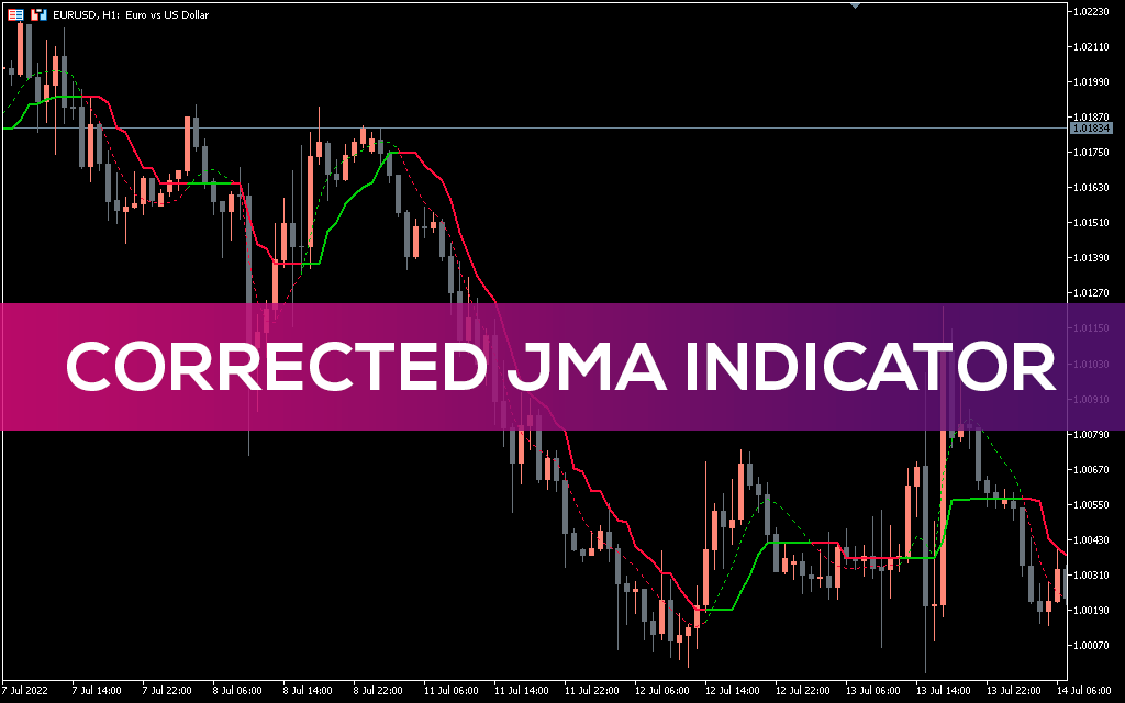 Corrected Jma Indicator MT5