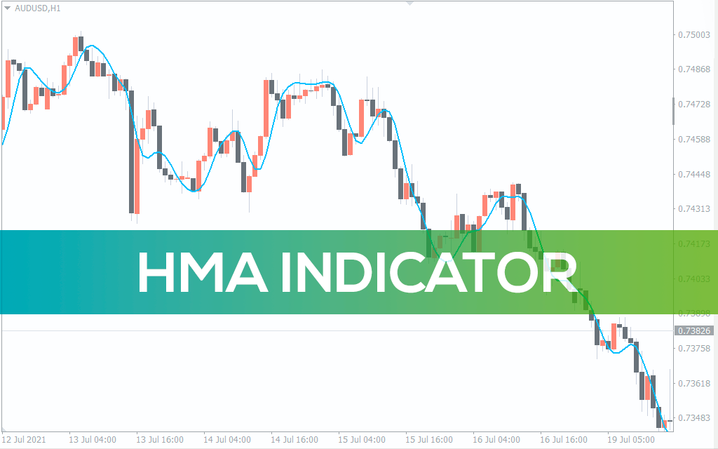 HMA Indicator