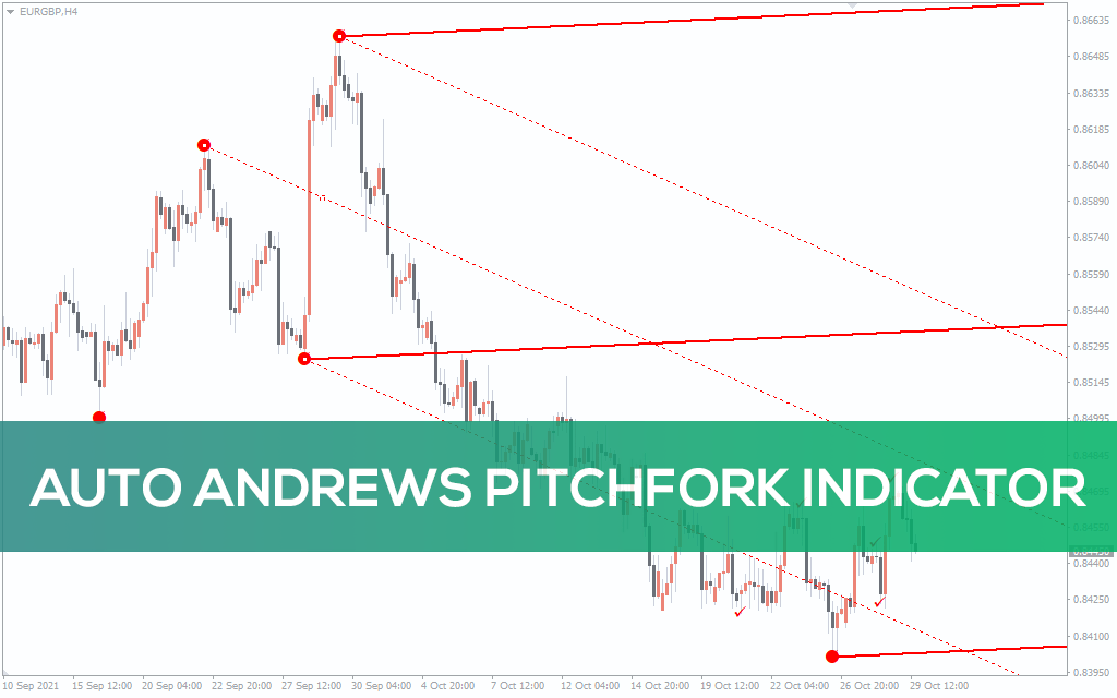 Auto Andrews Pitchfork Indicator For MT4